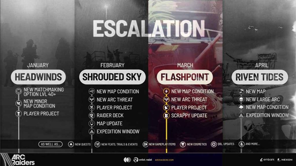 Arc Raiders Escalations