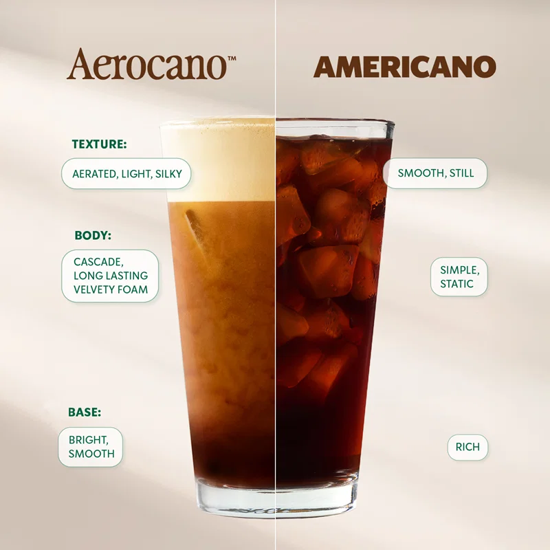Aerocano - Comparison