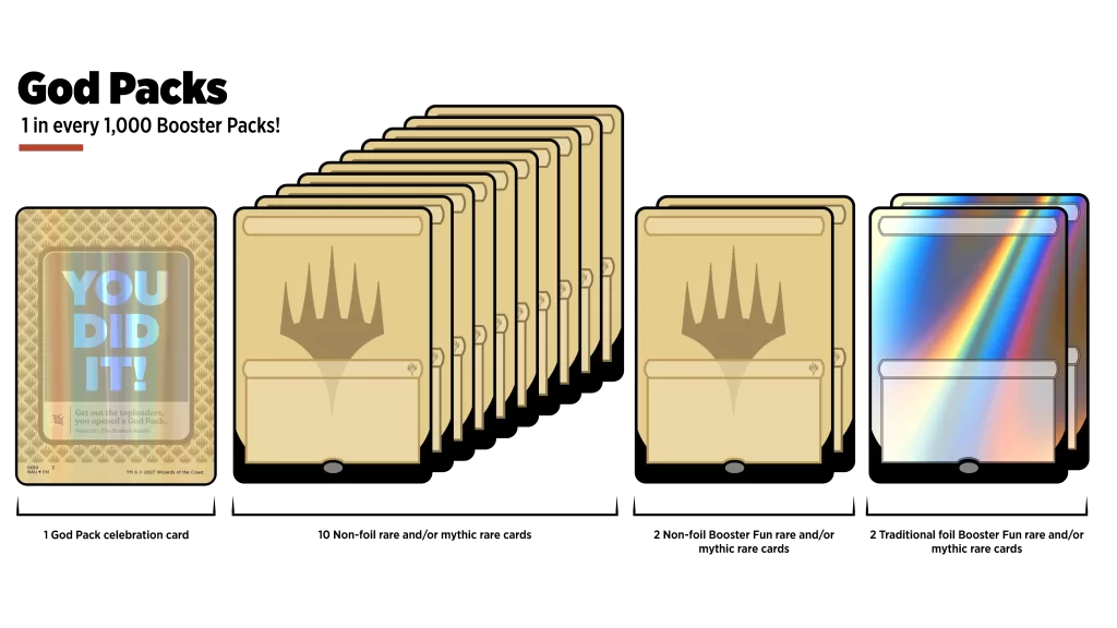 God Packs - MTG Boosters